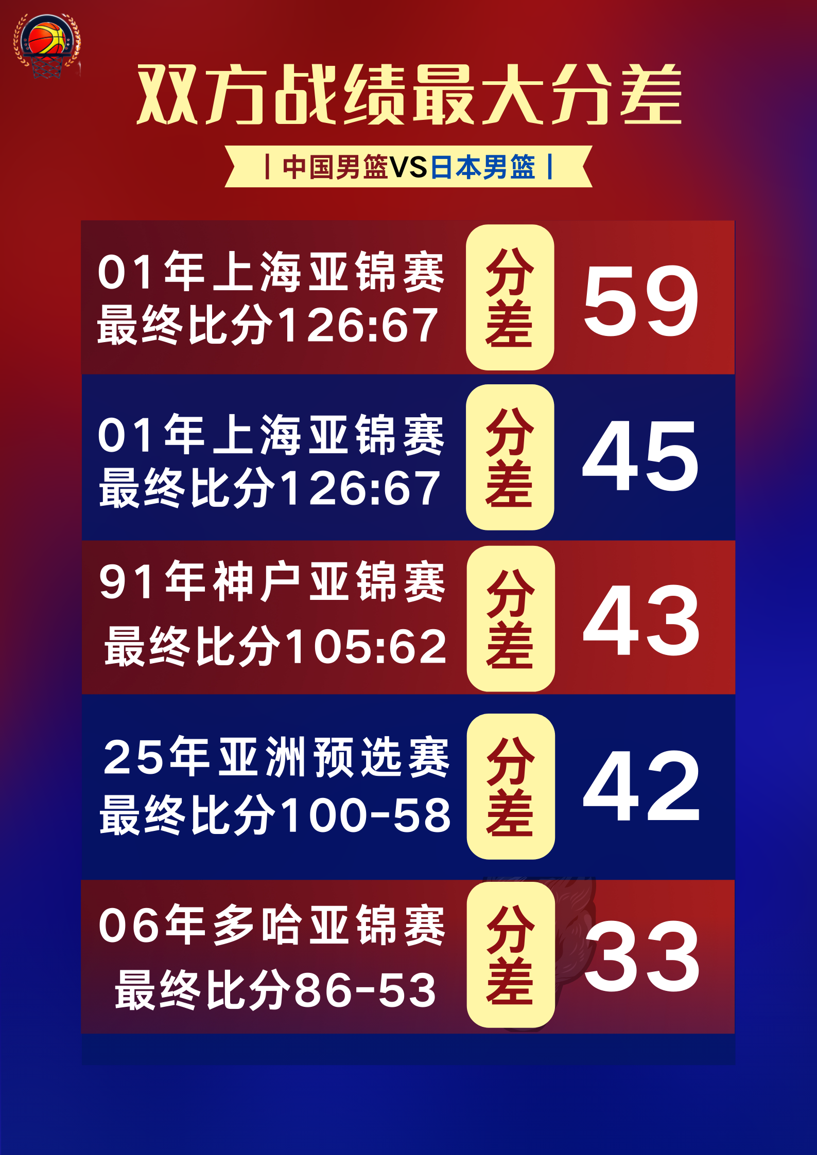 包含多场比赛延期，球迷急切等待精彩对决的词条