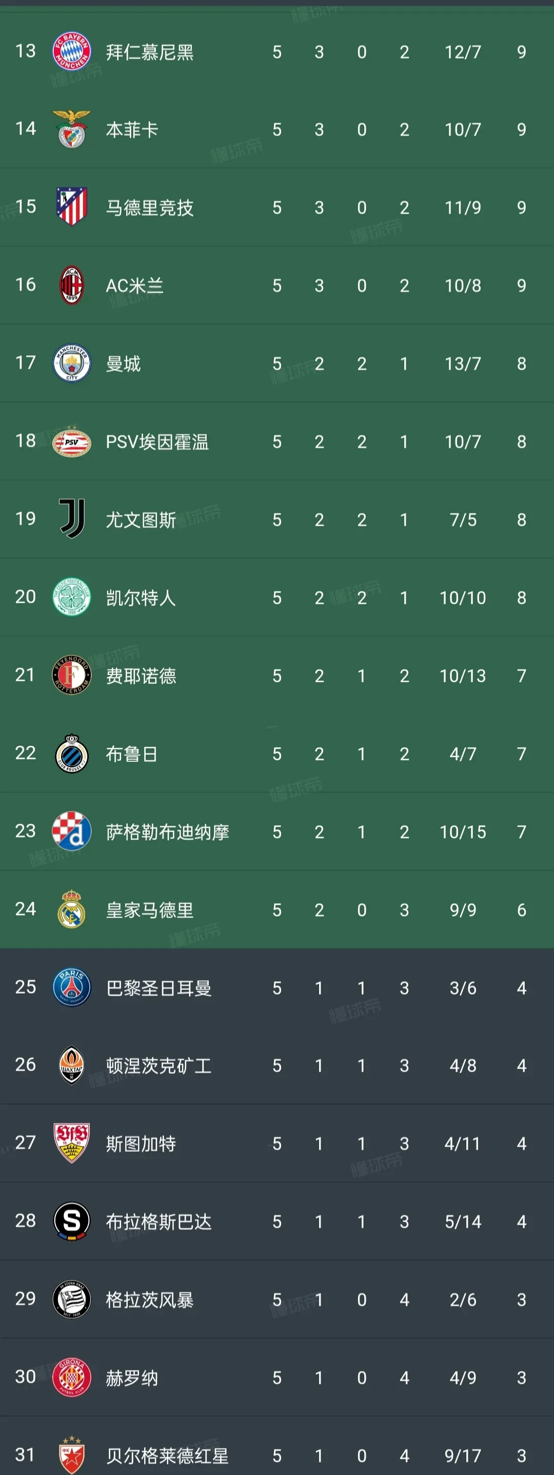 莱比锡红牛预计战胜对手，继续领跑积分榜的简单介绍