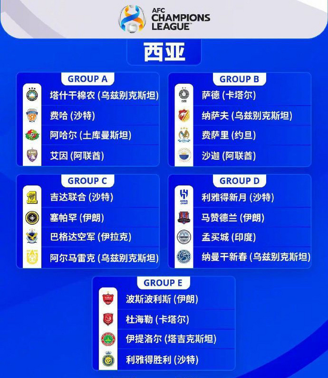 乌兹别克斯坦球队取得重要胜利，亚冠前景看好