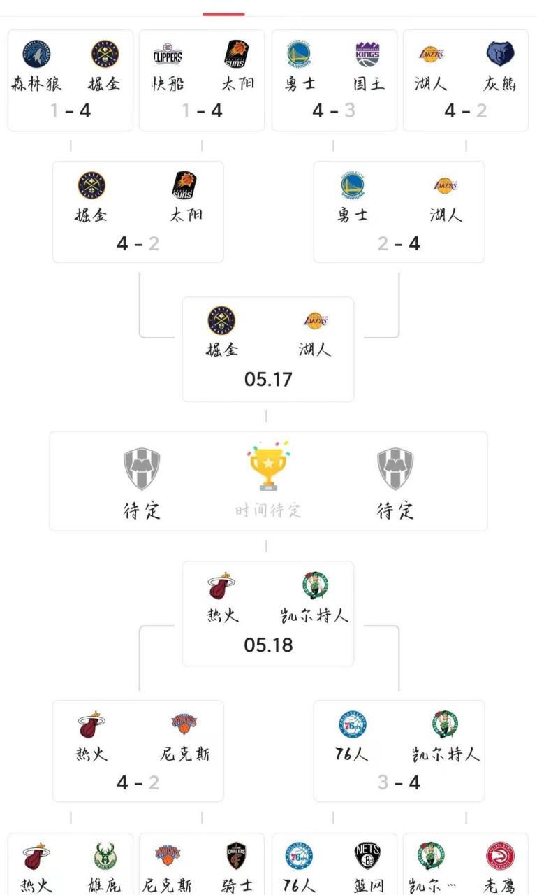 季后赛赛程公布，球队备战如火如荼的简单介绍