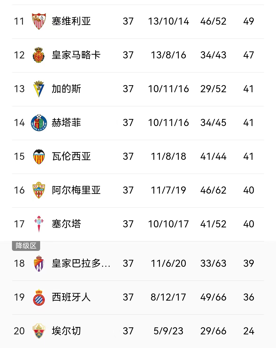 马略卡不敌对手，保级形势岌岌可危的简单介绍